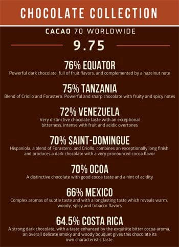 Menu of Cacao 70 photo4