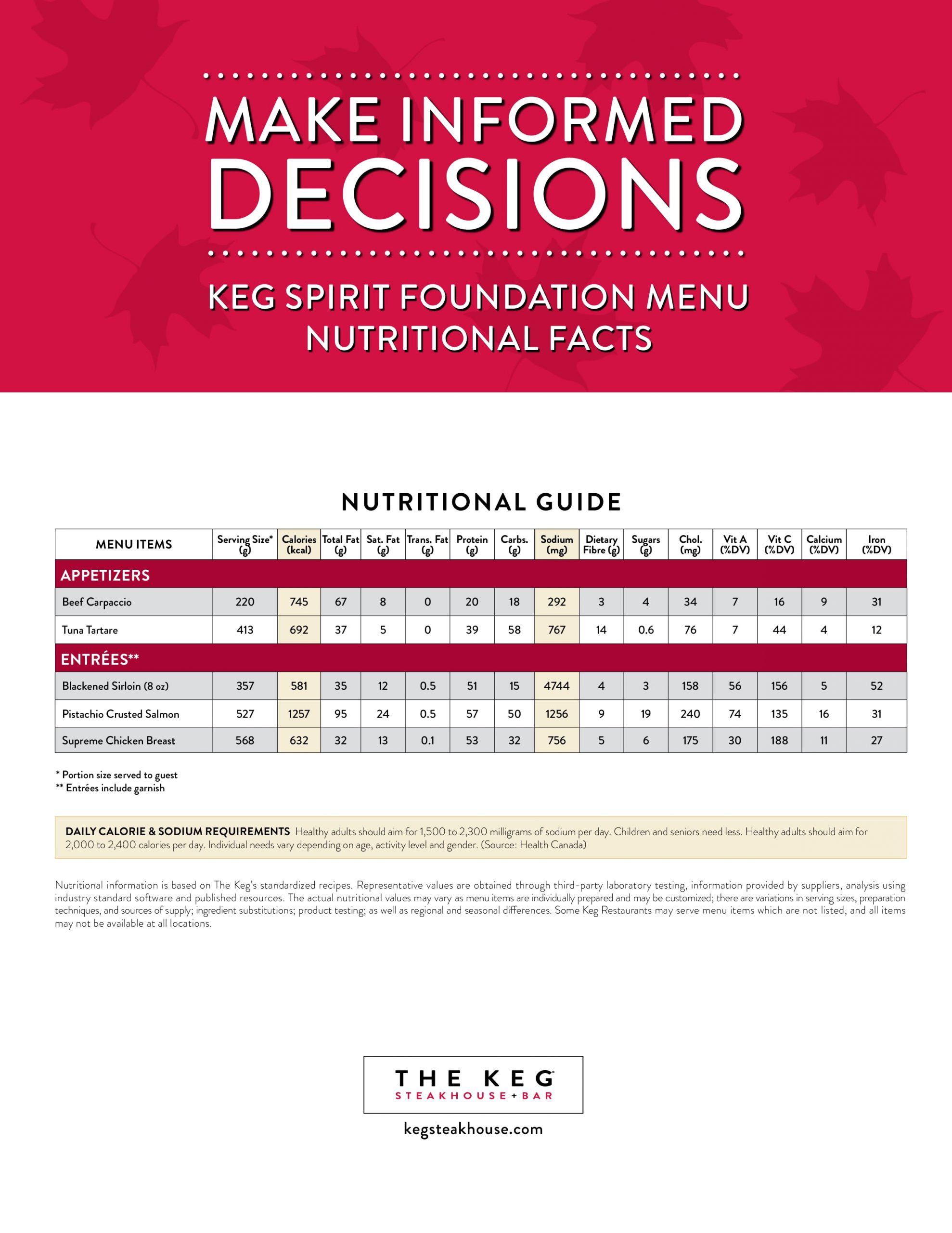 Menu of Keg Steakhouse + Bar – Vieux Montréal photo2